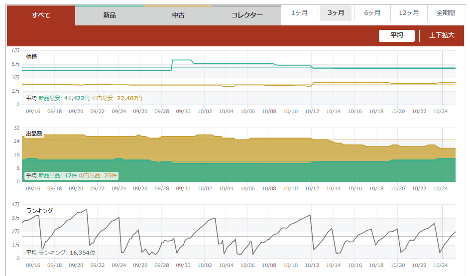 閉鎖 モノレートついにサービス終了 代わりのせどりツールと対応策を紹介 くりすぷのせどりブログ
