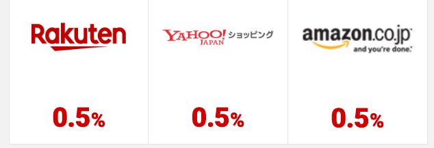 ECナビの楽天市場、Yahoo!ショッピングの還元率