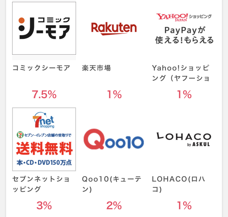 ポイントインカムに掲載されているネットショップと還元率の一例